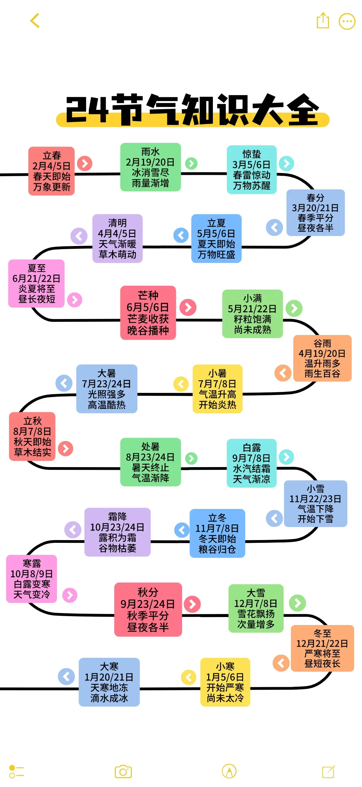 二十四节气知识大全