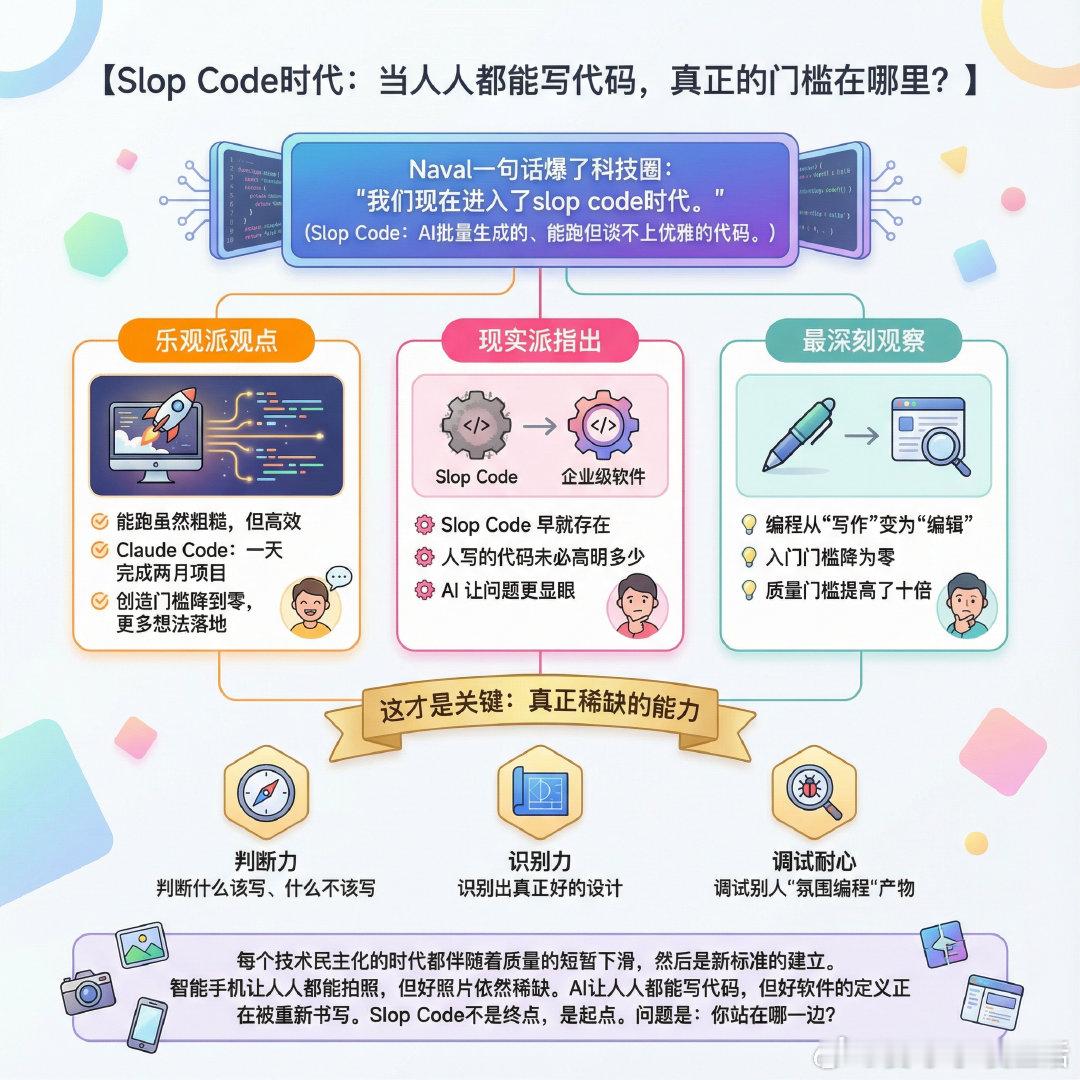 【Slop Code时代：当人人都能写代码，真正的门槛在哪里？】Naval一句话