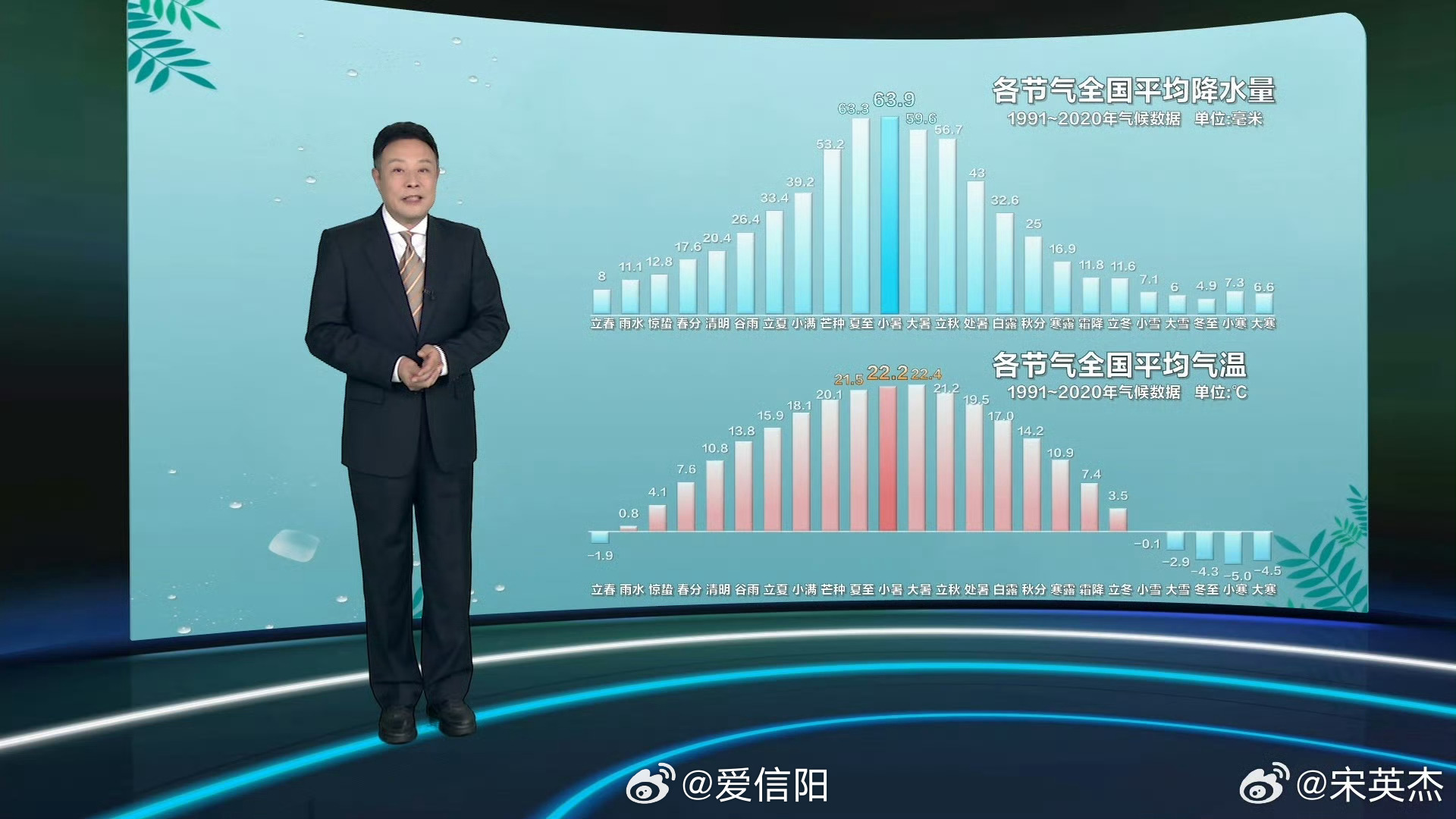 【小暑节气】今天是小暑（Minor Heat），这是数一数二的节气：全国平均降水
