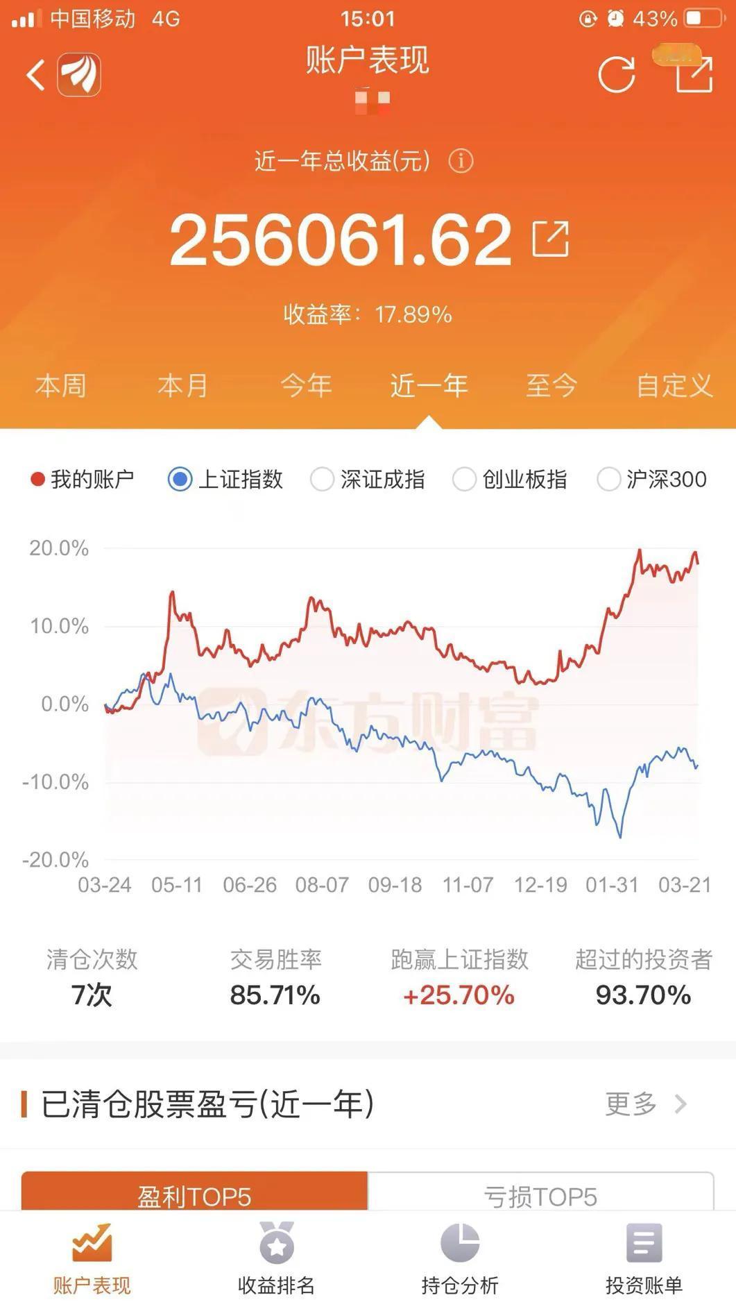 收评：继续上攻，明天银行股将有暴涨。
目前盘面就是反复过山车，如果你玩短线或者波