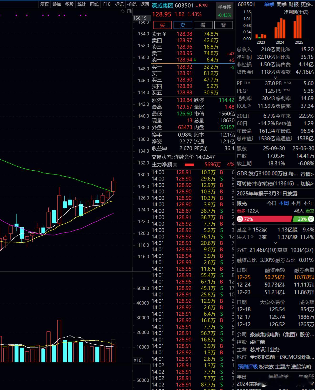 豪威集团   也拿了半个月了！！！看看换一位佳丽侍寝了！！ 