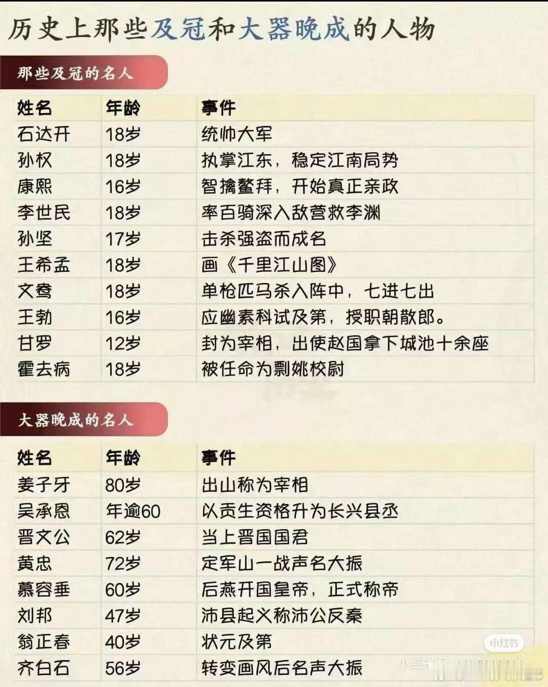 其实，年龄大小不是问题，问题是一直积极向上，一路前进，得善终。