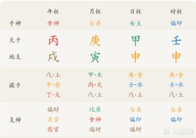 现在这类也多，前面年月看着是食杀，然后日时偏印来捣乱，就是当下的性格特征，一方面
