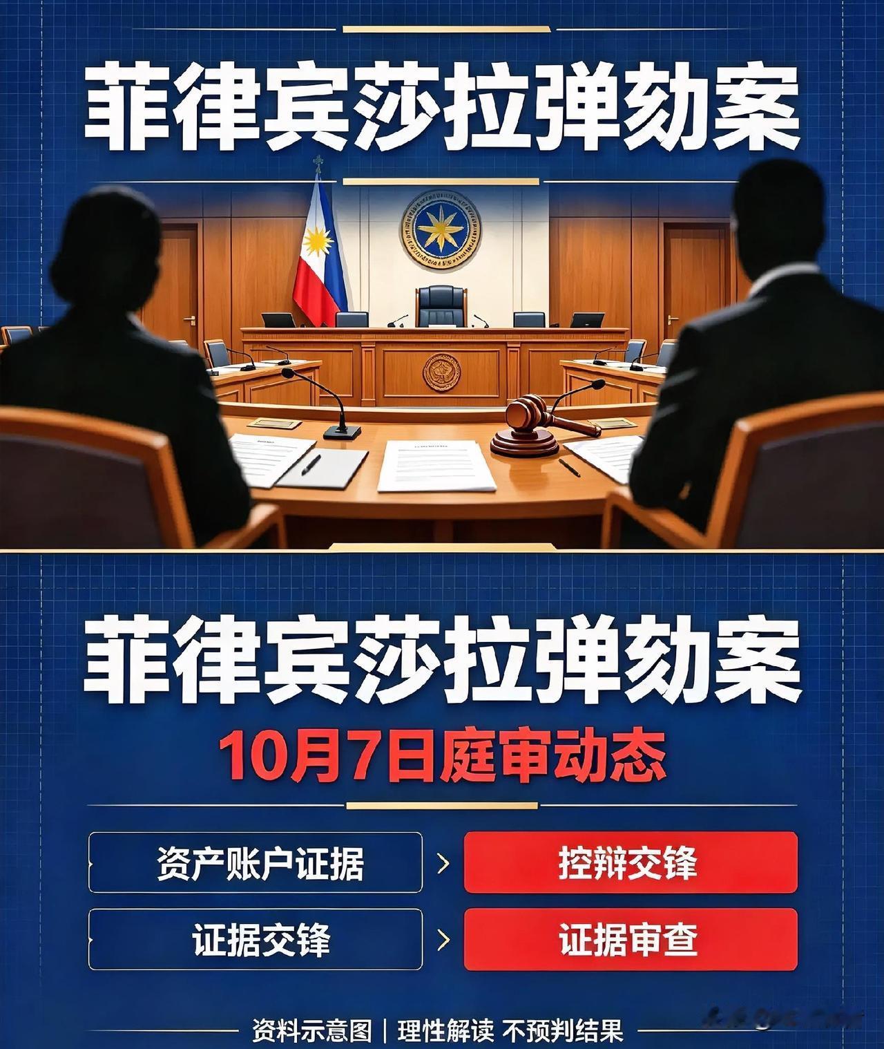 🇵🇭⚖️🔥证据激烈交锋！菲律宾莎拉弹劾案10月7日庭审持续推进
 
当地时