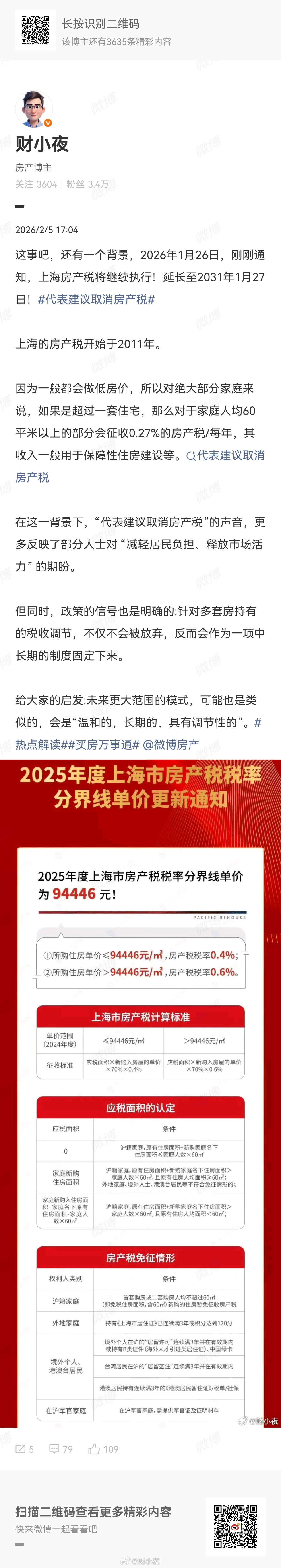 2782亿，房产税继续稳坐地方税第一。房产税上半年实现收入2782亿元房产税同比
