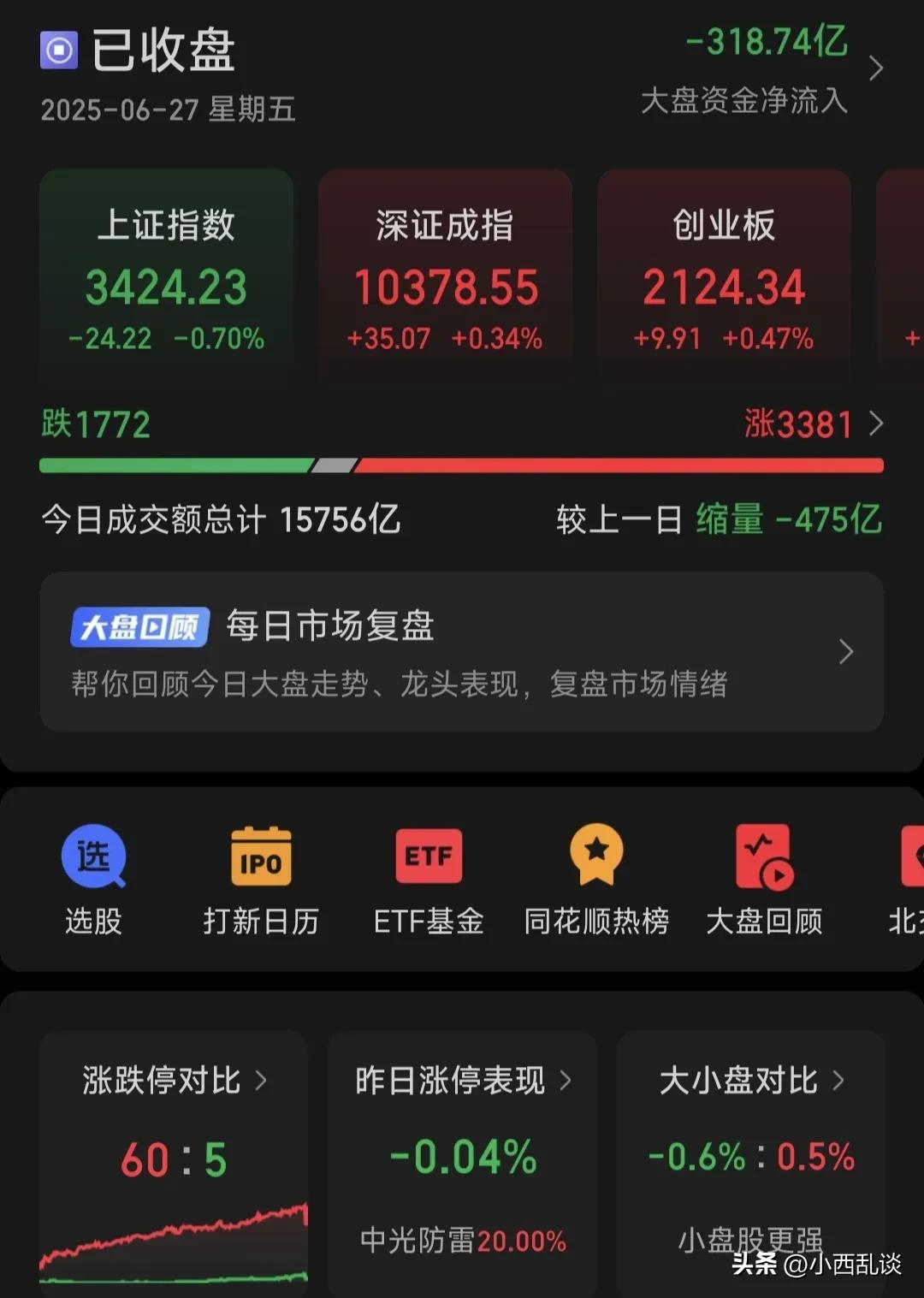 黑色星期五，上证指数跌0.7％，银行放量大跌2.69％，但是今天个股情绪不错，两