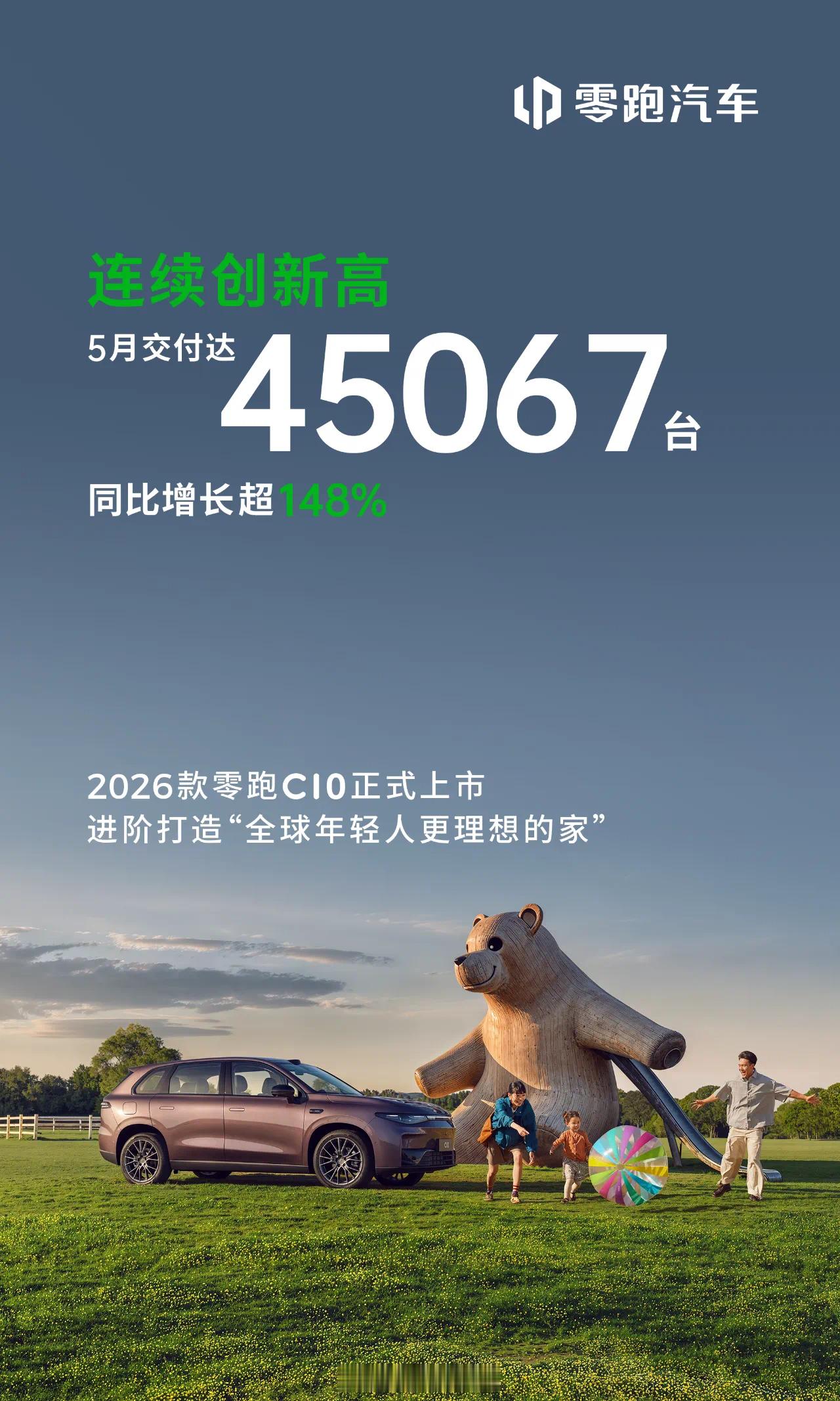 零跑汽车5月交付45067台2025年5月，零跑汽车单月交付45067台新车，同
