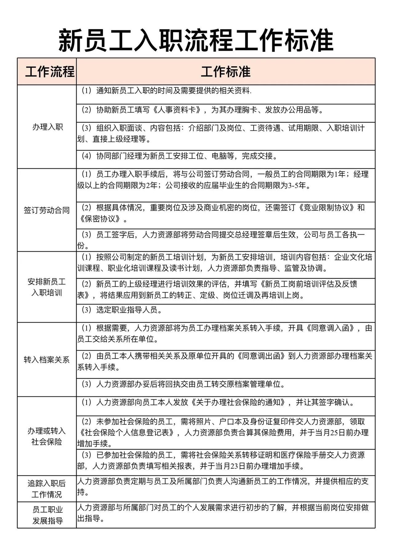 新员工入职工作流程标准