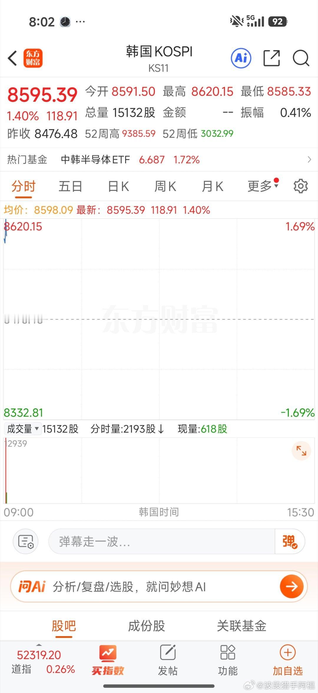 日韩高开高走