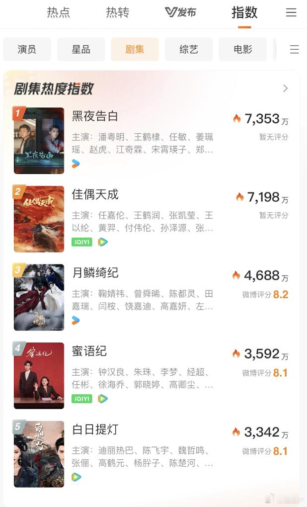 老潘我了解，没想到王鹤棣也很适合这种接地气的 