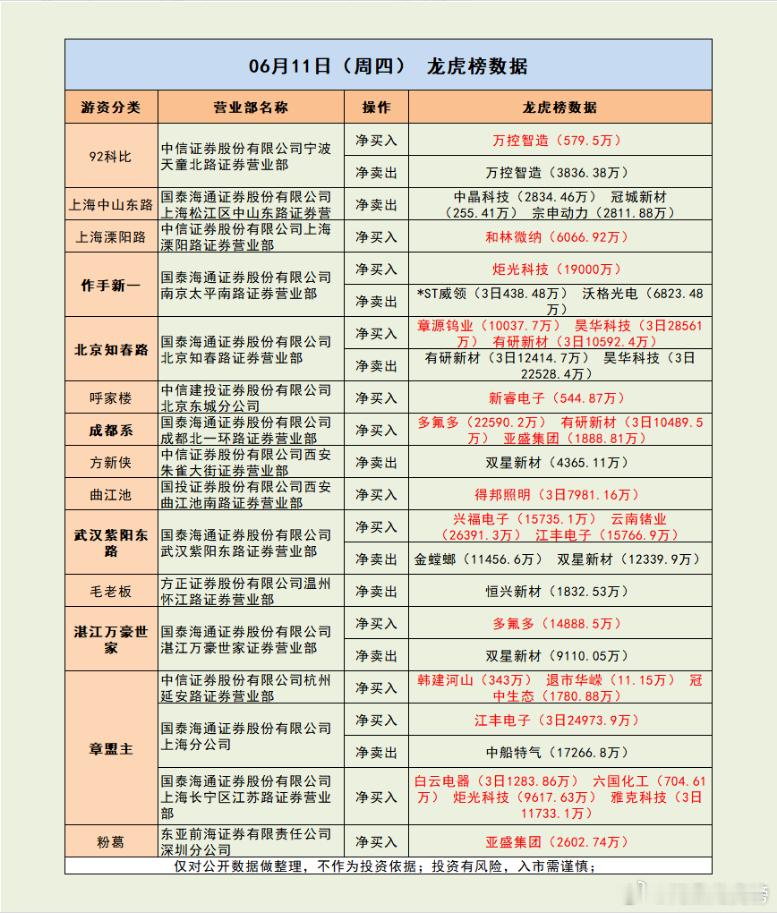 紫阳东路再度发力 合买3股超5.7亿！市场解读：市场震荡调整，三大指数集体收绿，