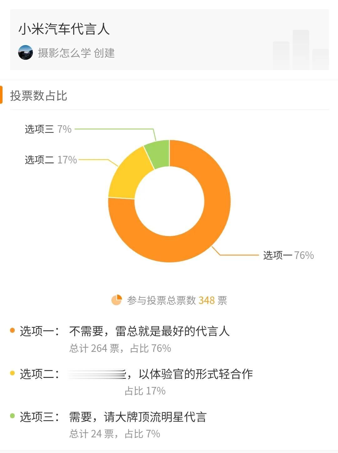 #小米汽车#是否需要请代言人？348名网友投票结果出来了！

【76%的网友认为