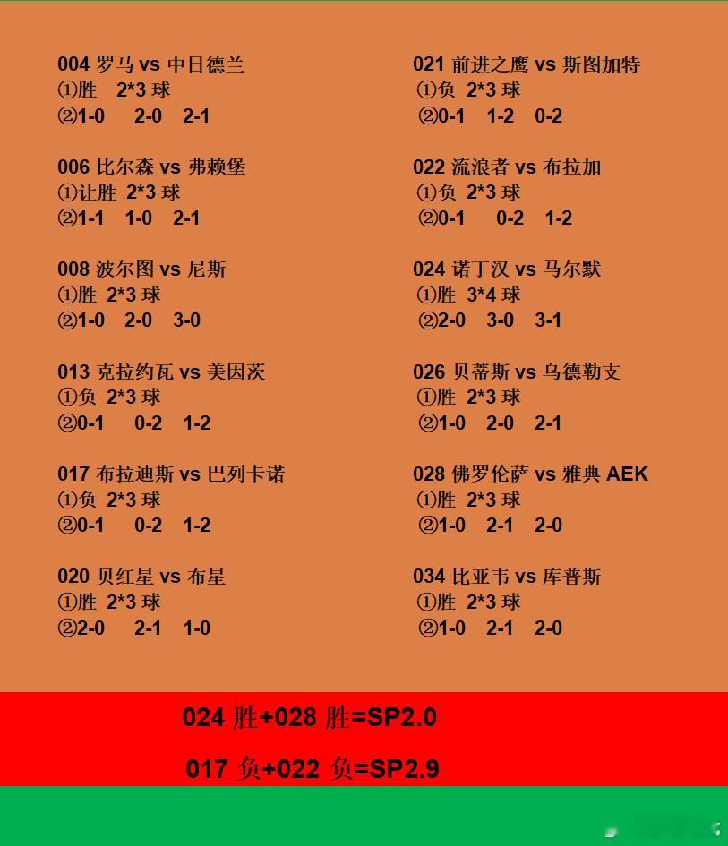 11.27欧战区欧罗巴杯欧会杯安排。我在等你回家。欧罗巴杯欧会杯每日足球推荐罗马