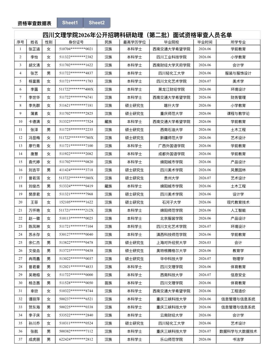 【四川达州】四川文理学院关于公布2026年科研助理（第二批）招聘现场资格审查人员