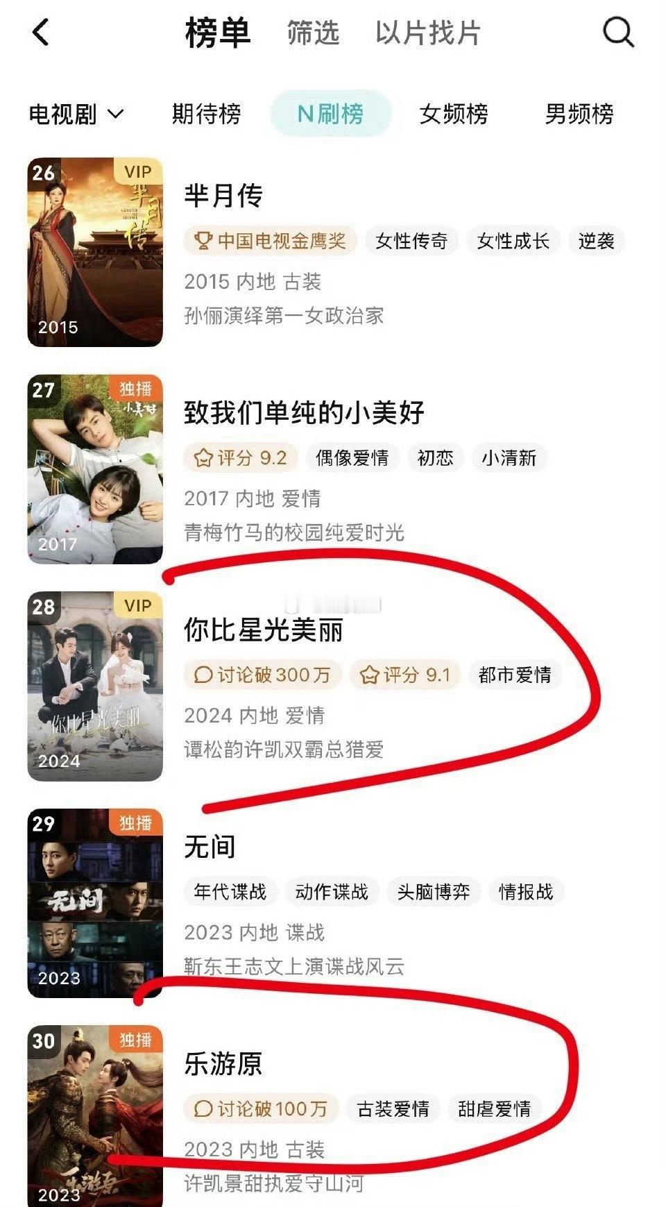 许凯又一连3部剧登上n其他榜了我记着许凯的剧大部分时间都是好几部剧同时在N刷榜上