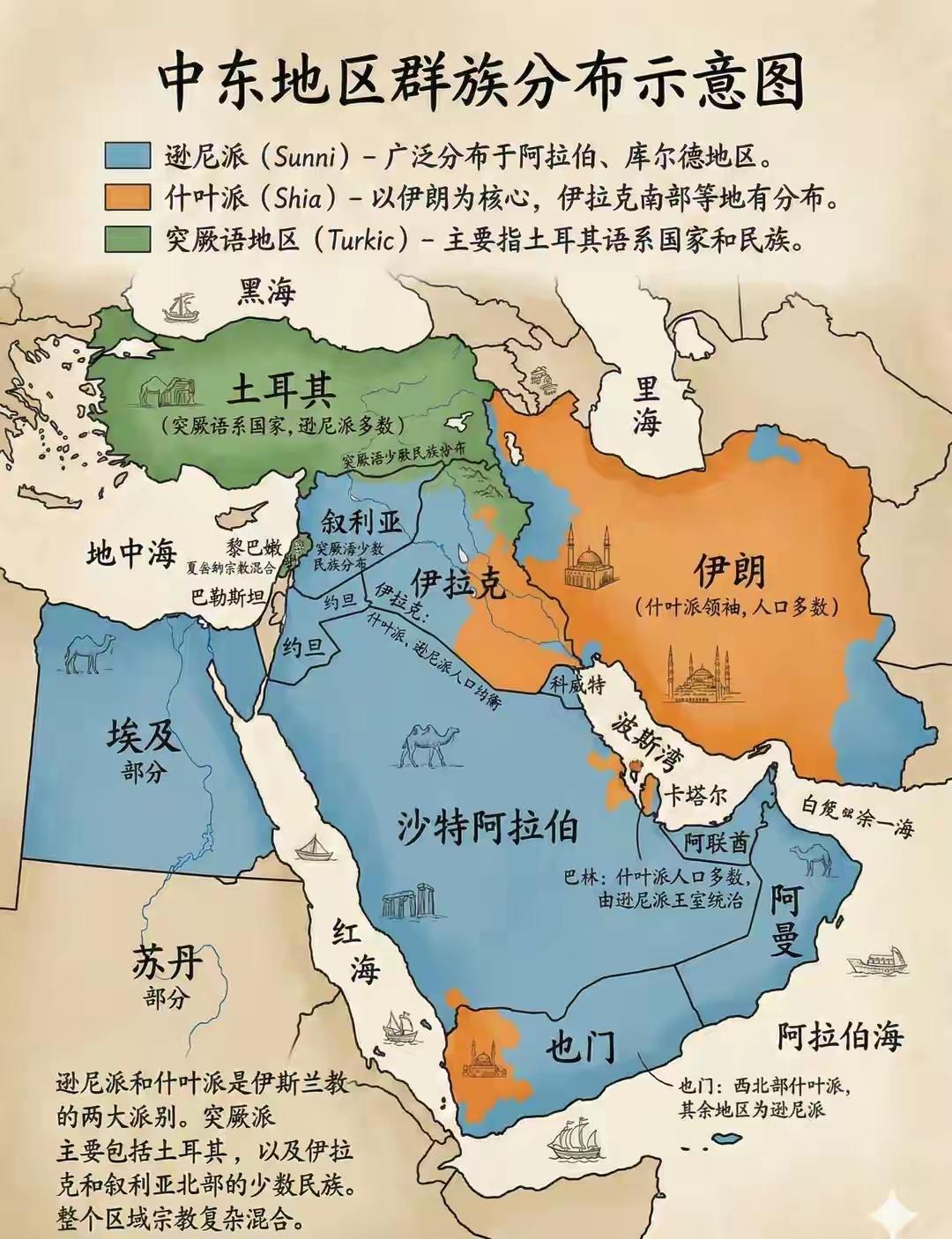 教派与民族交织的中东：逊尼、什叶与突厥谱系
 
伊斯兰教内部最核心的分野，是逊尼