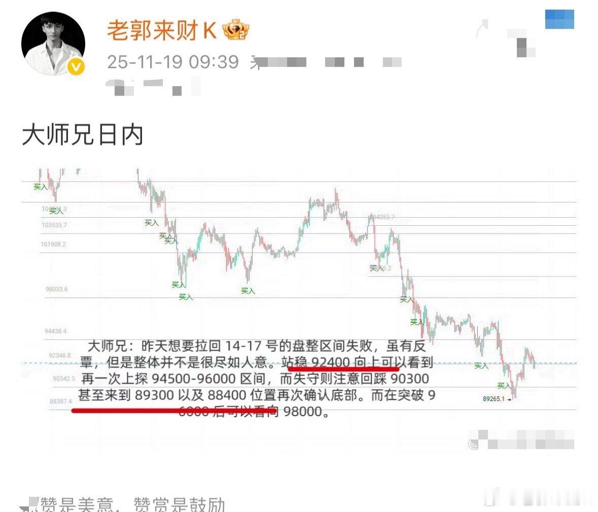 提示的 88400 底部，实际 88600。误差之内，醒来只赢。 