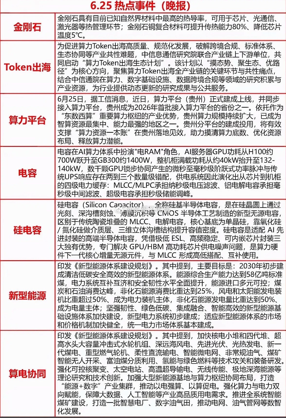 6.25科技晚报这消息太炸裂了，AI的“电力心脏”升级得太疯狂！金刚石在给GPU
