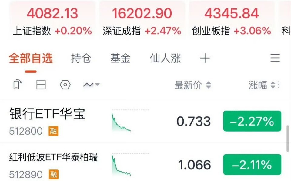 银行和红利基金今天为何大跌？再次提示风险2026年红利一分不掏：2026年6月3