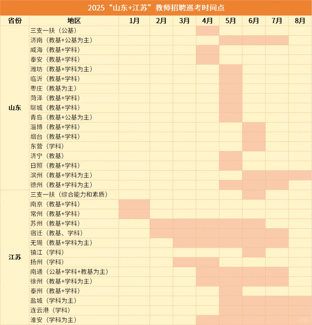 现在 ❗ 我就要开始 [山东+江苏] 巡考了