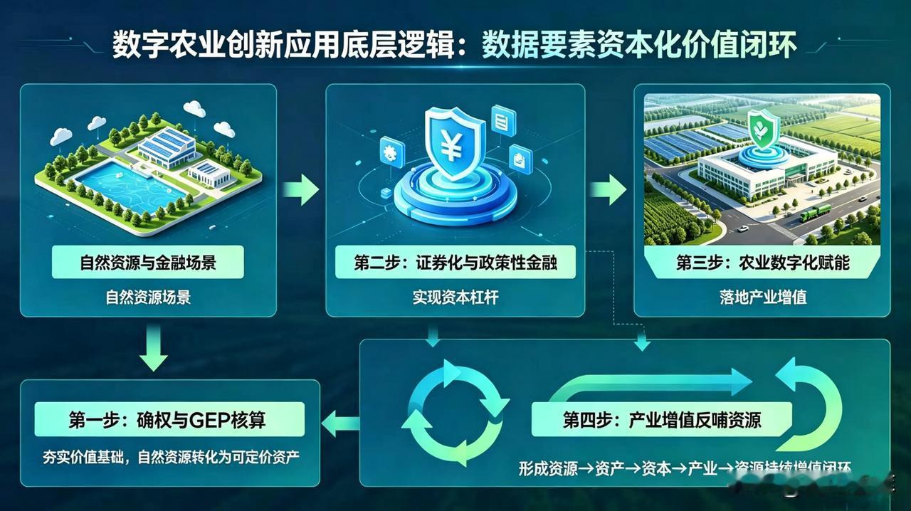 从“管全局、识特色、溯历史、定量化、可追溯”的角度来看，卫星遥感技术的确是当前呈
