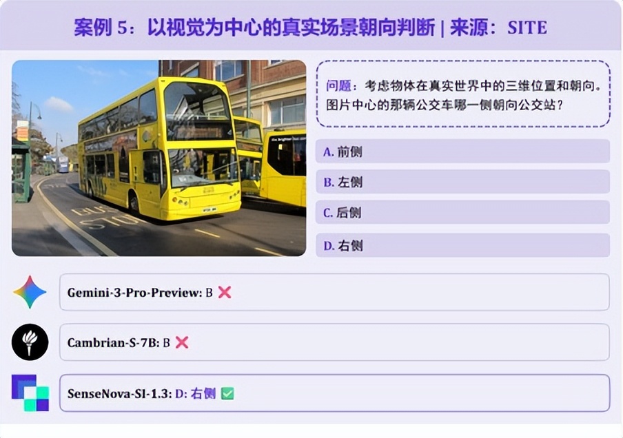 商湯開源SenseNova-SI-1.3，八大空間智能榜單綜合評分登頂