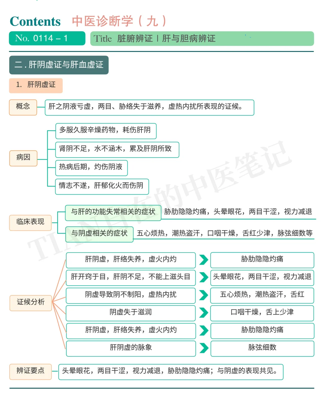 一起学中医｜第114天｜肝阴虚🆚肝血虚