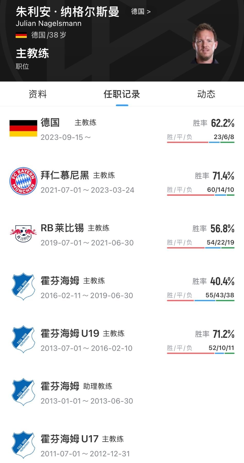 德国主帅正式辞职纳格尔斯曼下课官方重磅消息！德国队正式官宣主帅纳格尔斯曼辞职，本