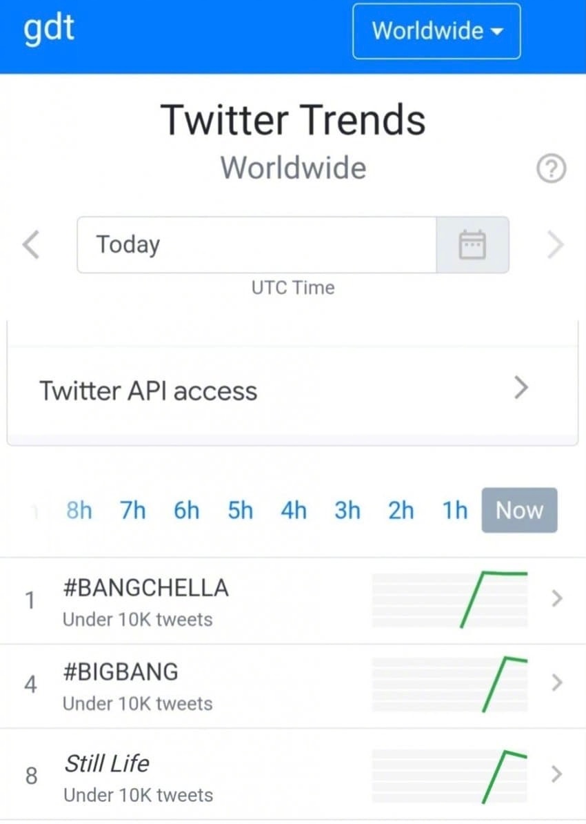 【Theqoo】BIGBANG科切拉演出后的世趋情况，就这样冲上世趋第一！🔥B