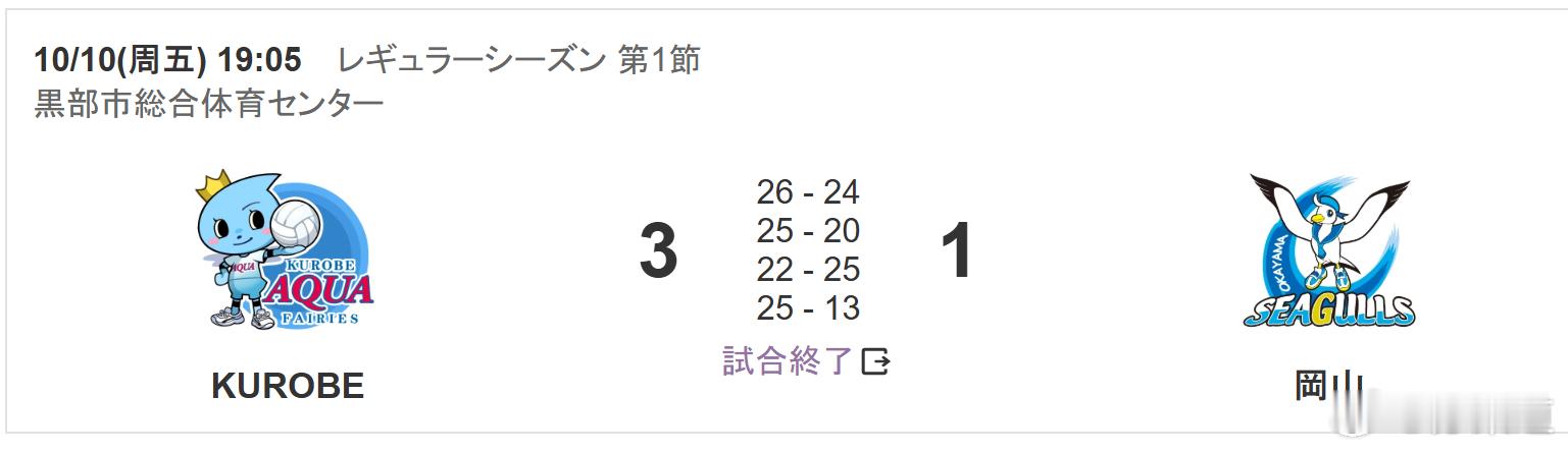 国际排坛动态日本女排日本女排SV联赛第一轮：富山黑部水仙 3-1（26-24/2