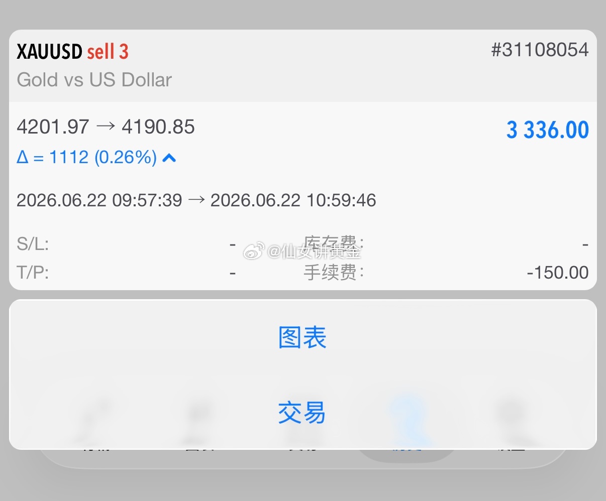 绑定跟单的伙伴，查收账户咯～外汇黄金黄金交易黄金分析
