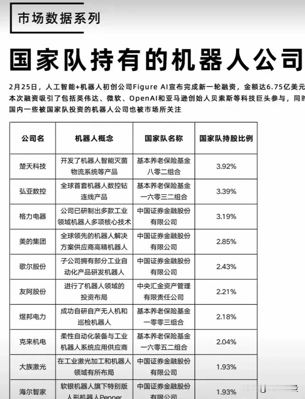 机器人概念股大涨，收藏研究！