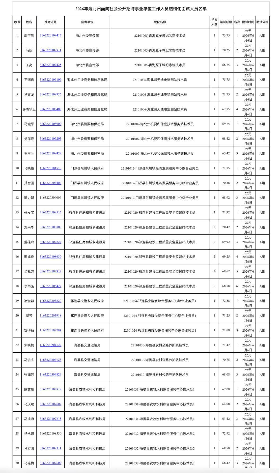 海北州事业单位面试6月6日开考！7:30就要到考场⏰

青海海北州的宝子注意！事