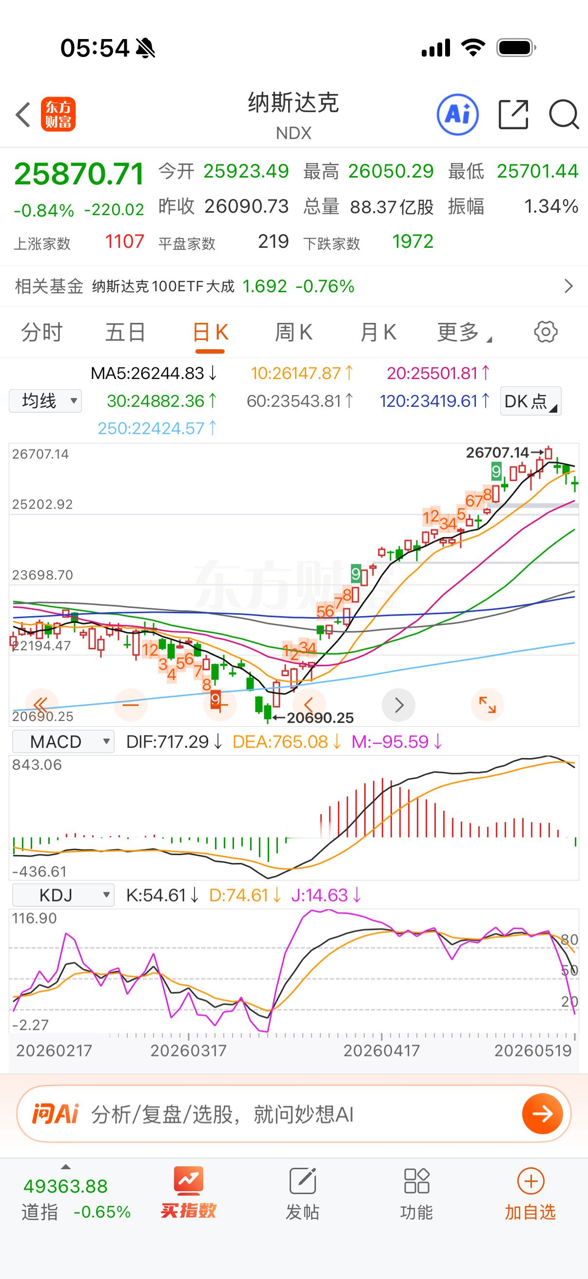 昨晚收星，还要调整的，估计要收金针才会结束，主要是特朗普那个延时不好。 
