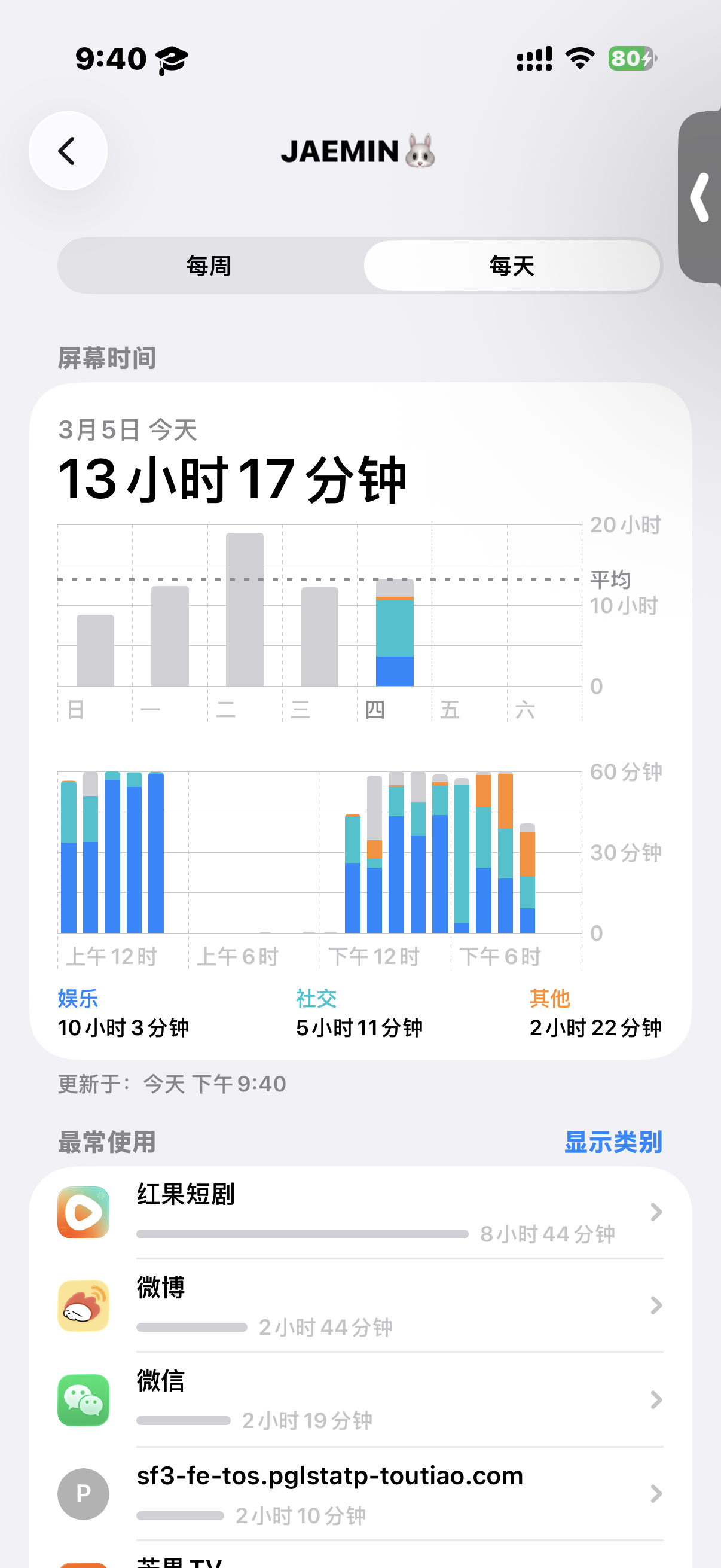 我去 我今天在红果待了这么久…？