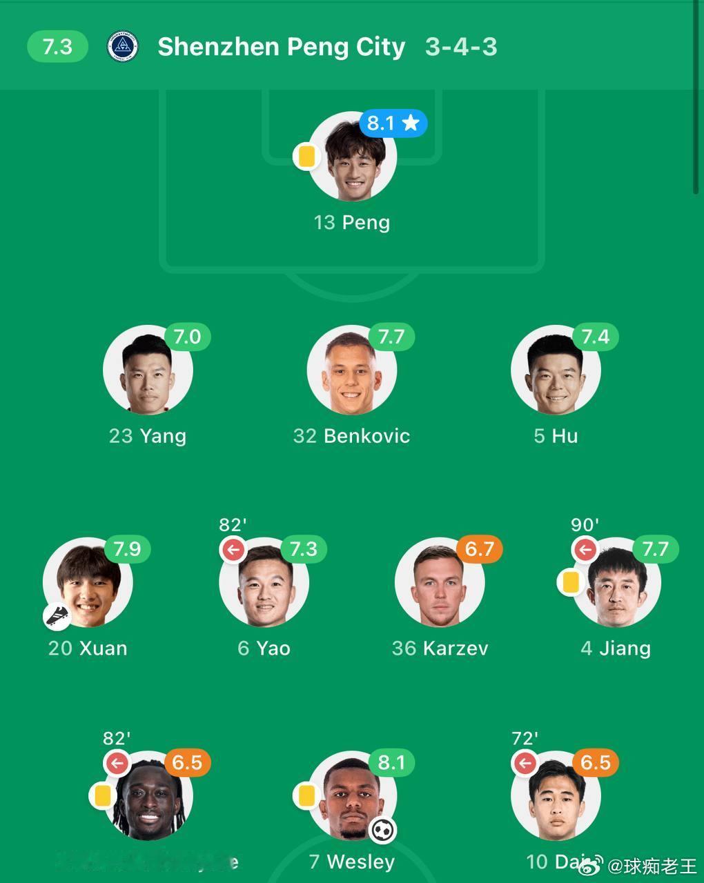 🔔🔔老王深挖，今日球队，上轮运气超好，或运气超差，重要提示🔔🔔（亚洲区）