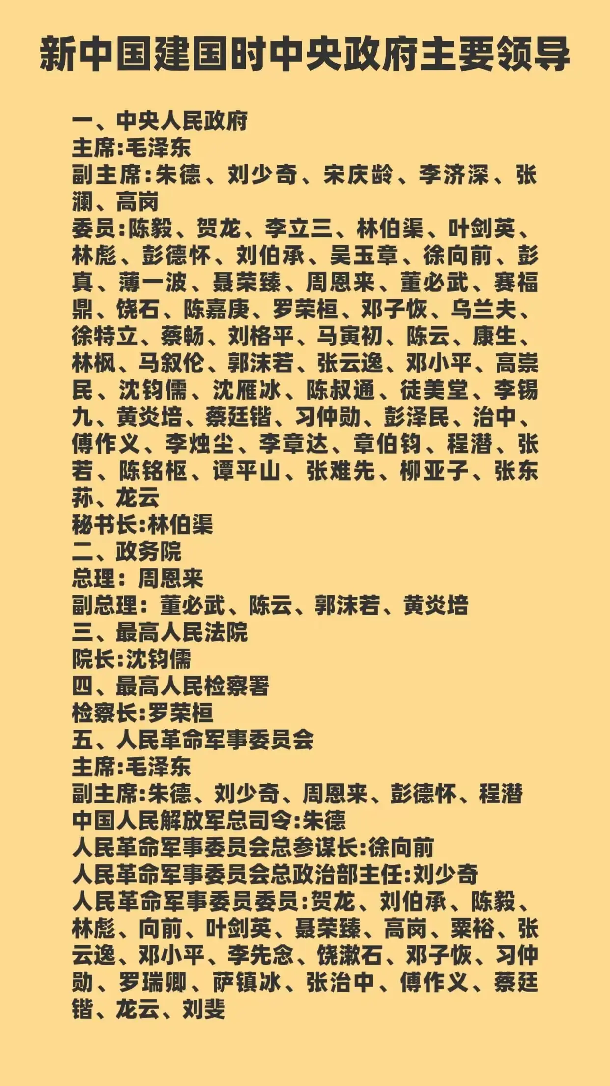 新中国成立之初，党和国家主要领导人任职情况。