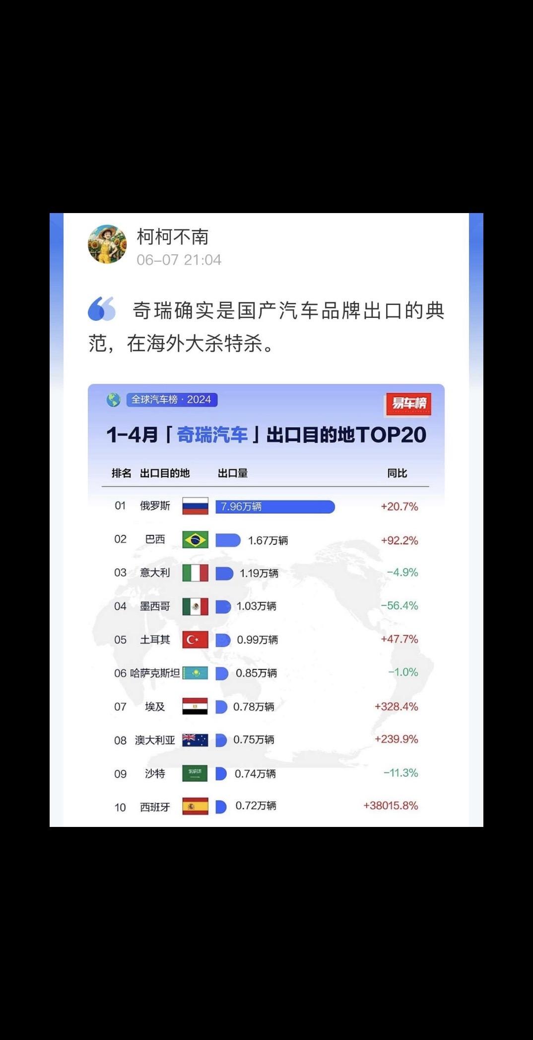 以奇瑞的出口渠道，未来智界是否可以轻松出海呢。