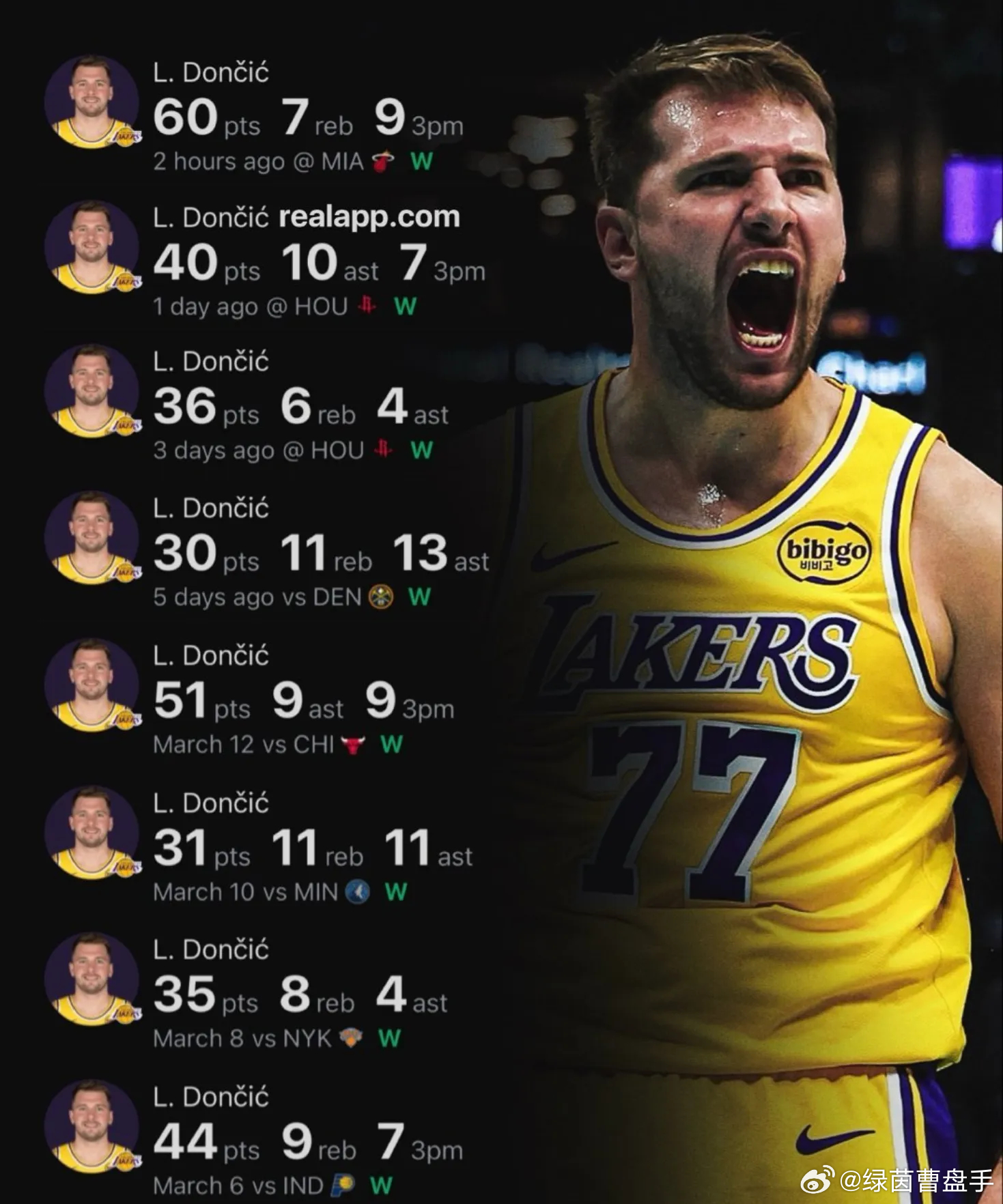 东契奇两战砍100分如果你没看到“巅峰科比”、“火箭登”最疯狂的进攻表演，那么一