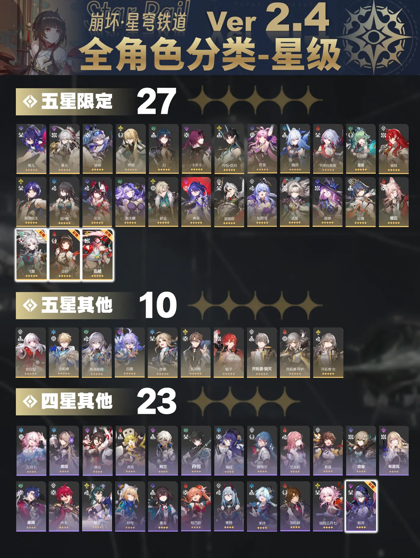 破天荒，2.6一个版本只有一个新五星。好家伙，2.6版本居然史无前例的...