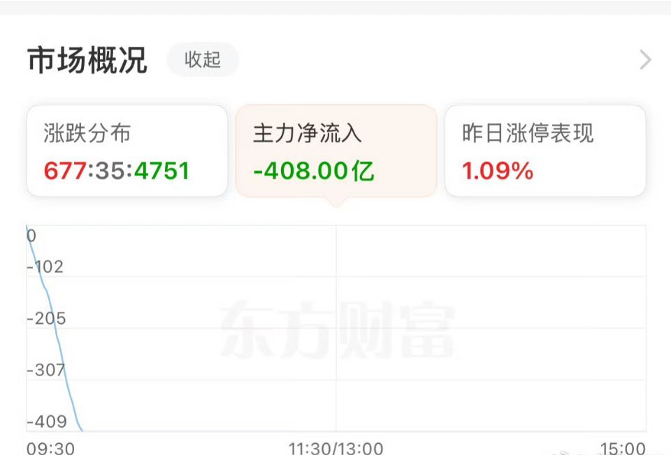 A股这个位置，看指数完全没有意义，不用管他。 : 要不是贵金属这边没定价权，不然