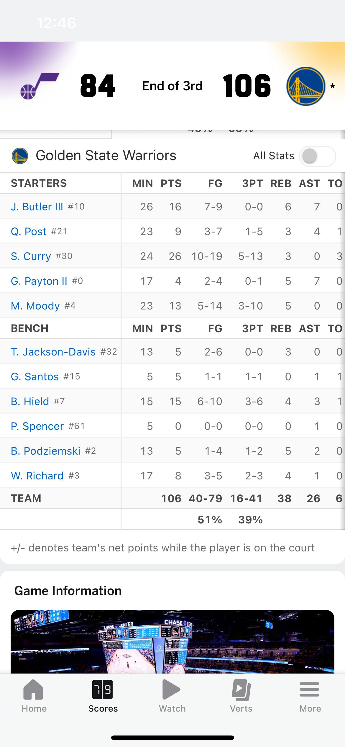 勇士单节8个三分，将分差拉开到了22分，继续加油别放松！ 