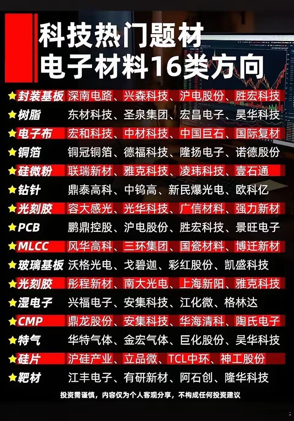 科技热门题材，电子材料16类方向全解析！科技发展日新月异，电子材料作为关键一环备