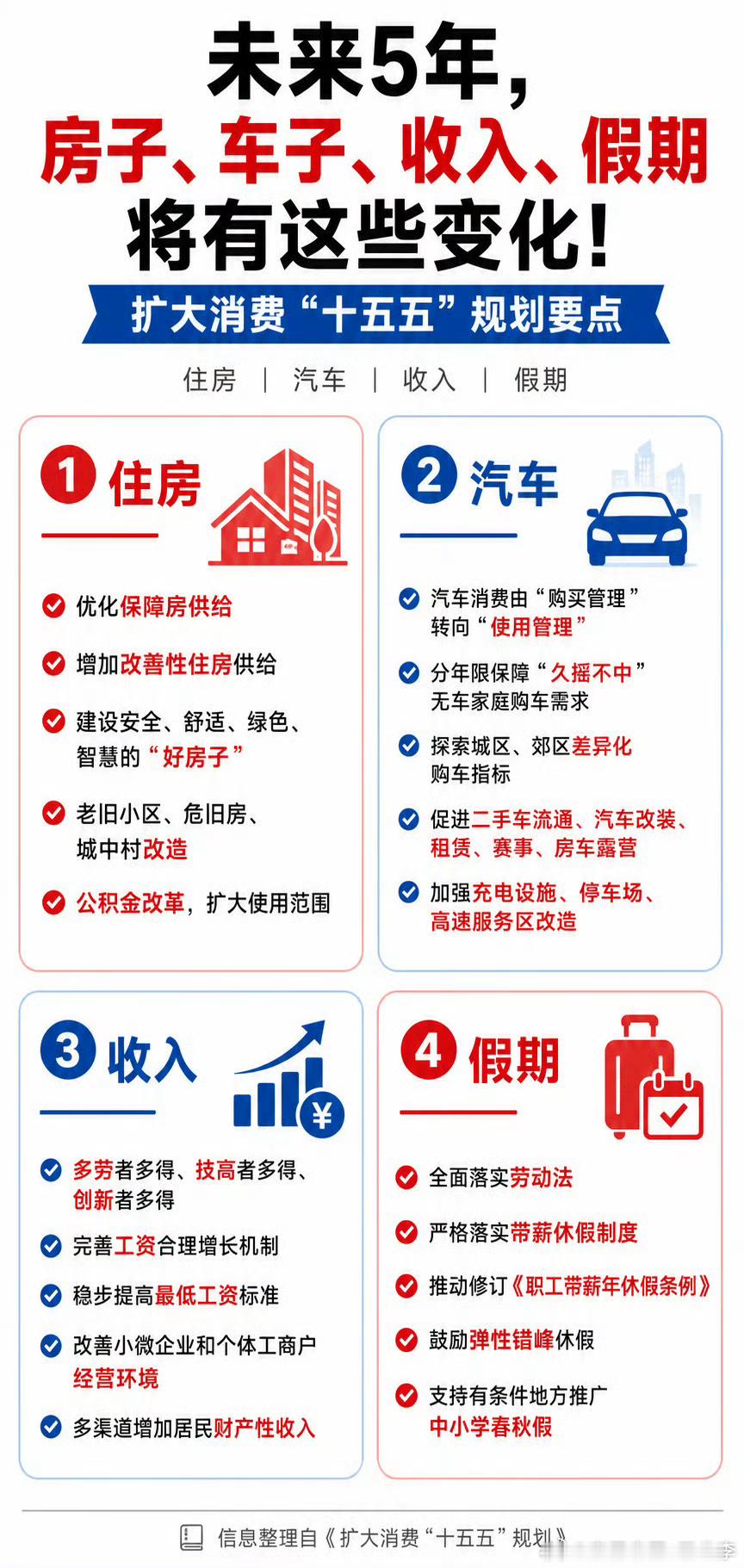 你的房子车子收入假期将有变化房子不会涨车子会便宜工资不知道涨不涨这是我的解读 