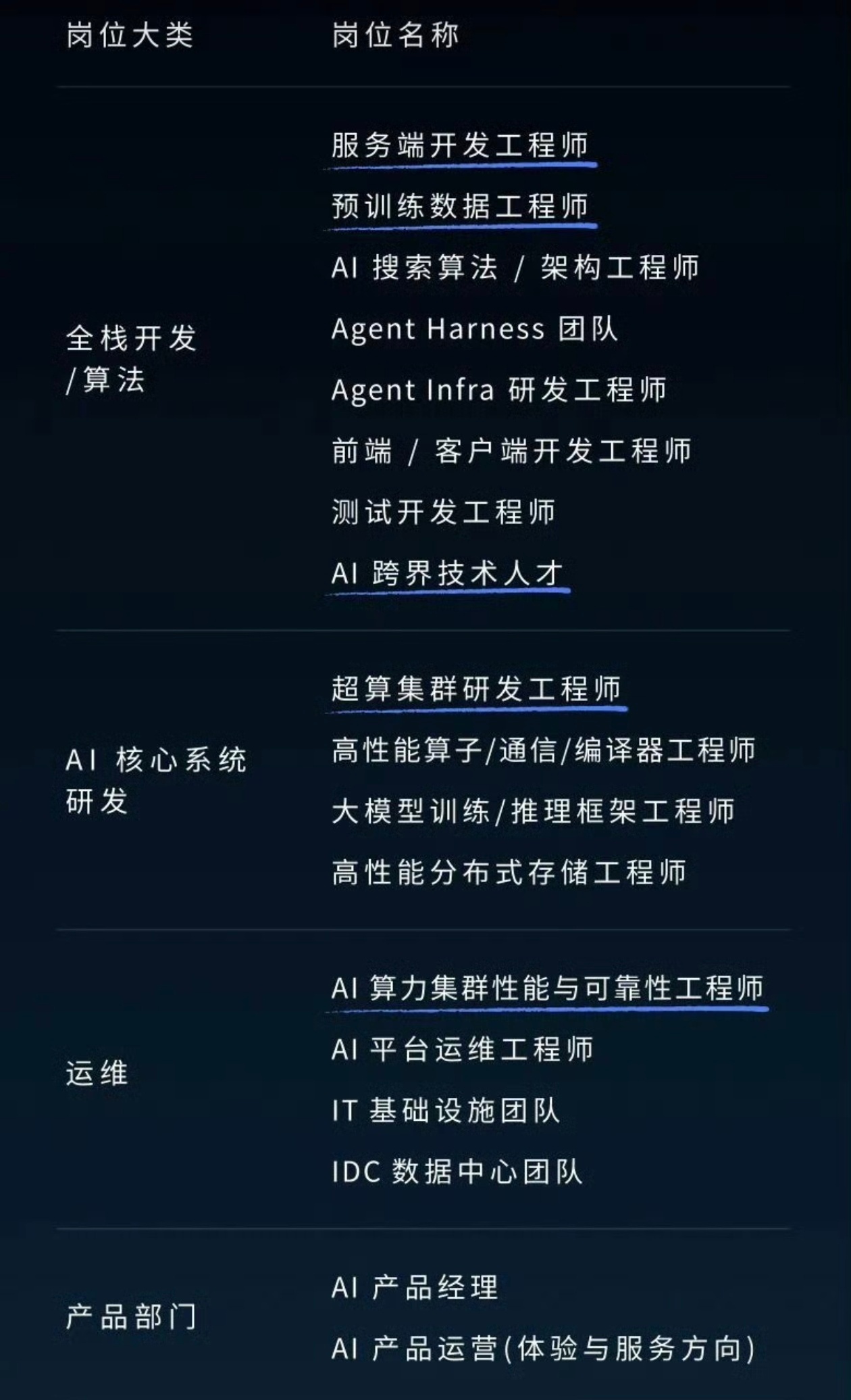 前华为天才少年吐槽DeepSeek面试 前华为天才少年，中科大博士，去DeepS