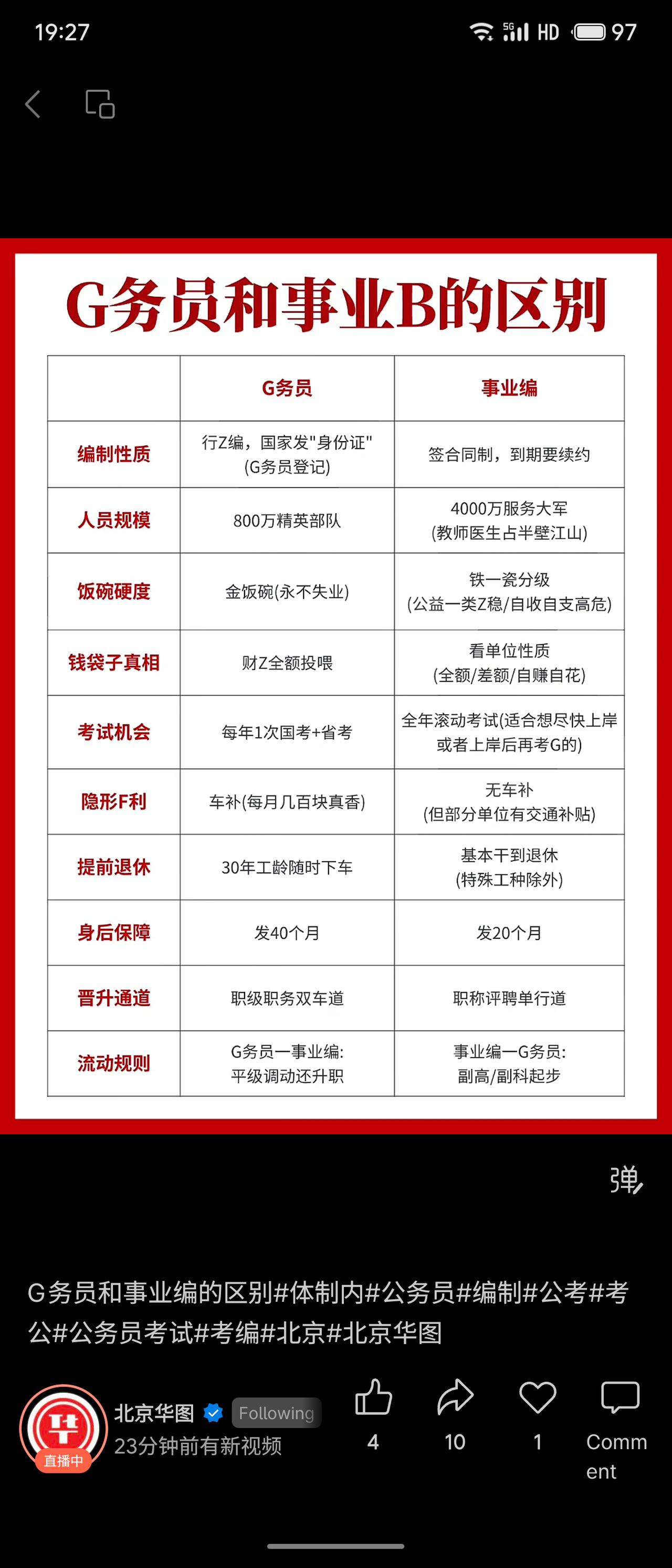 图表清晰对比了公务员与事业编在编制性质、规模、稳定性、薪酬、考试机会、福利、退休