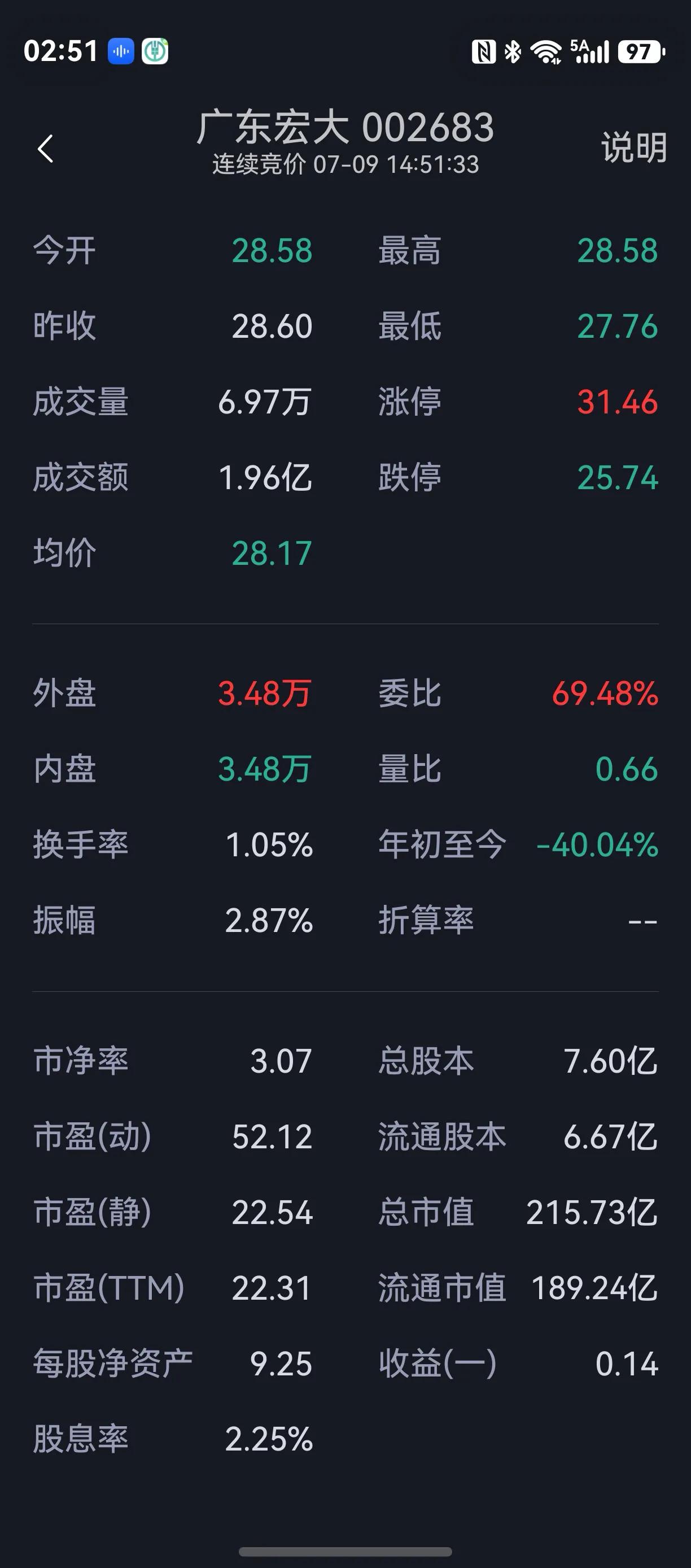 从交易数据、盘口指标、估值与基本面相关指标三个维度分析广东宏大（002683）在