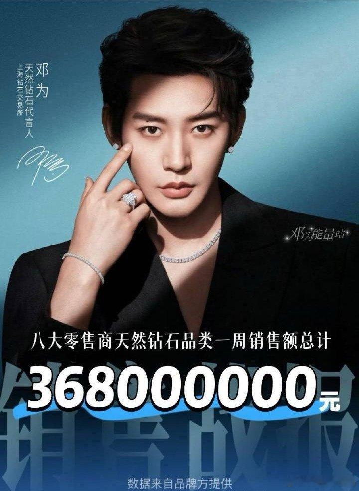 邓为代言八大零售商一周销售额为3.68亿，是的你没看错单位是亿，首席官直言邓为是