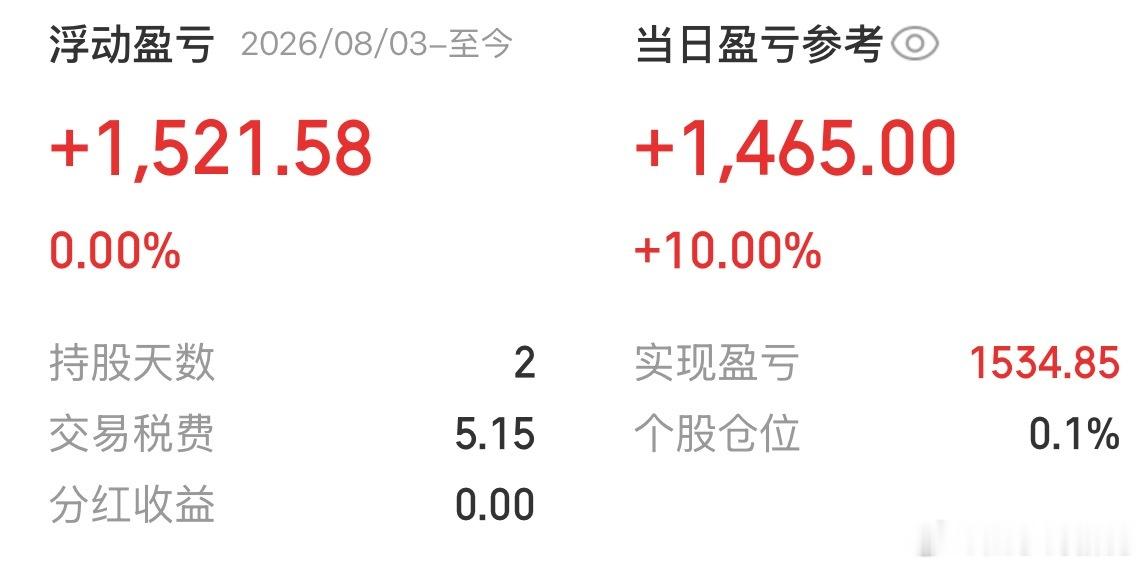 哈哈哈，如我所愿，昨天抄底半导体（我是买完以后才知道是半导体的），今天涨停了，赚