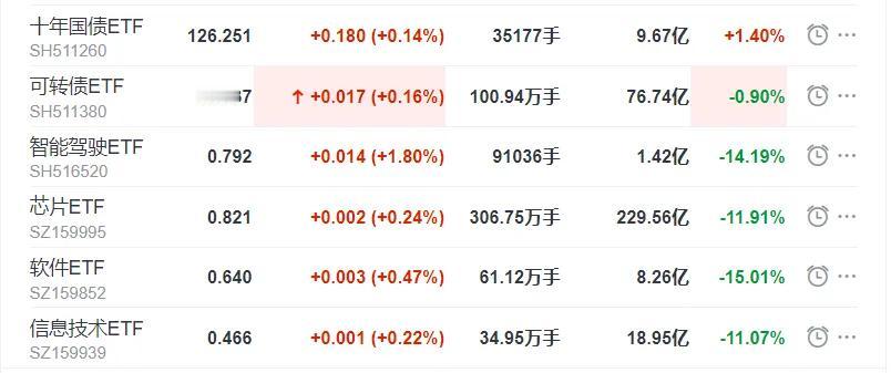 从年前最后一周至今，比较安心的是，每每差不多进入筹码交换震荡时，大部分时间，尤其